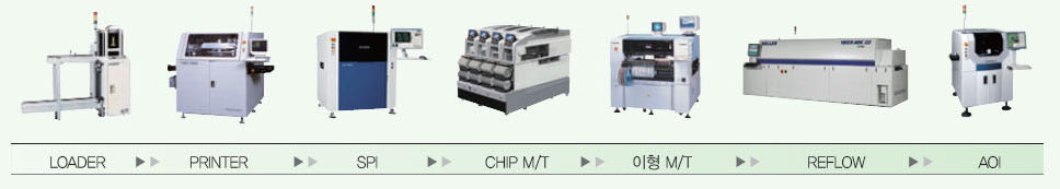 PBA 기본 라인 및 공정